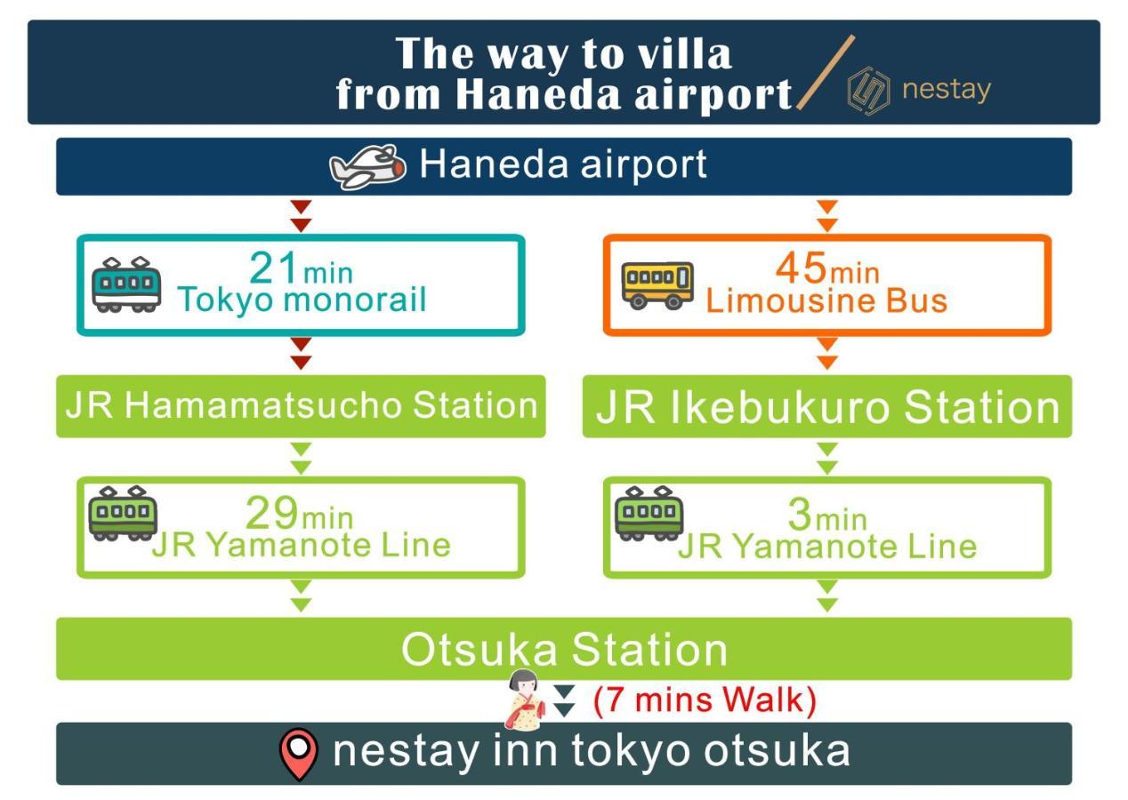 Nestay Inn Tokyo Otsuka 403 Екстериор снимка